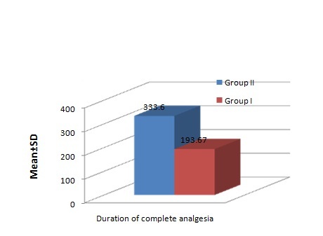 Table/Fig-4]: