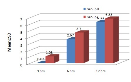 [Table/Fig-6]: