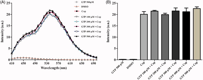 Figure 11.