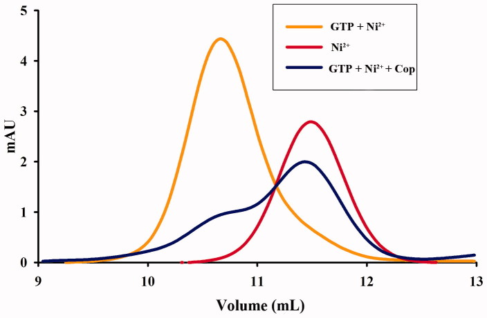 Figure 12.