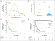 Fig 3.