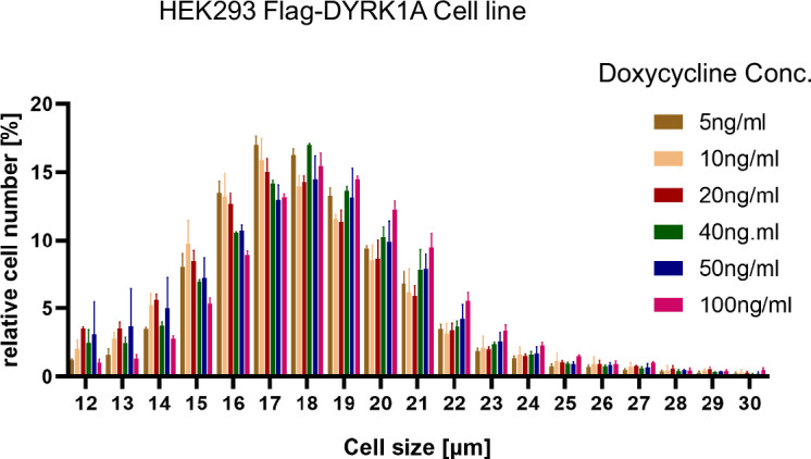 Figure 1—figure supplement 1.