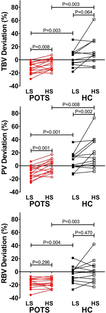 Figure 5: