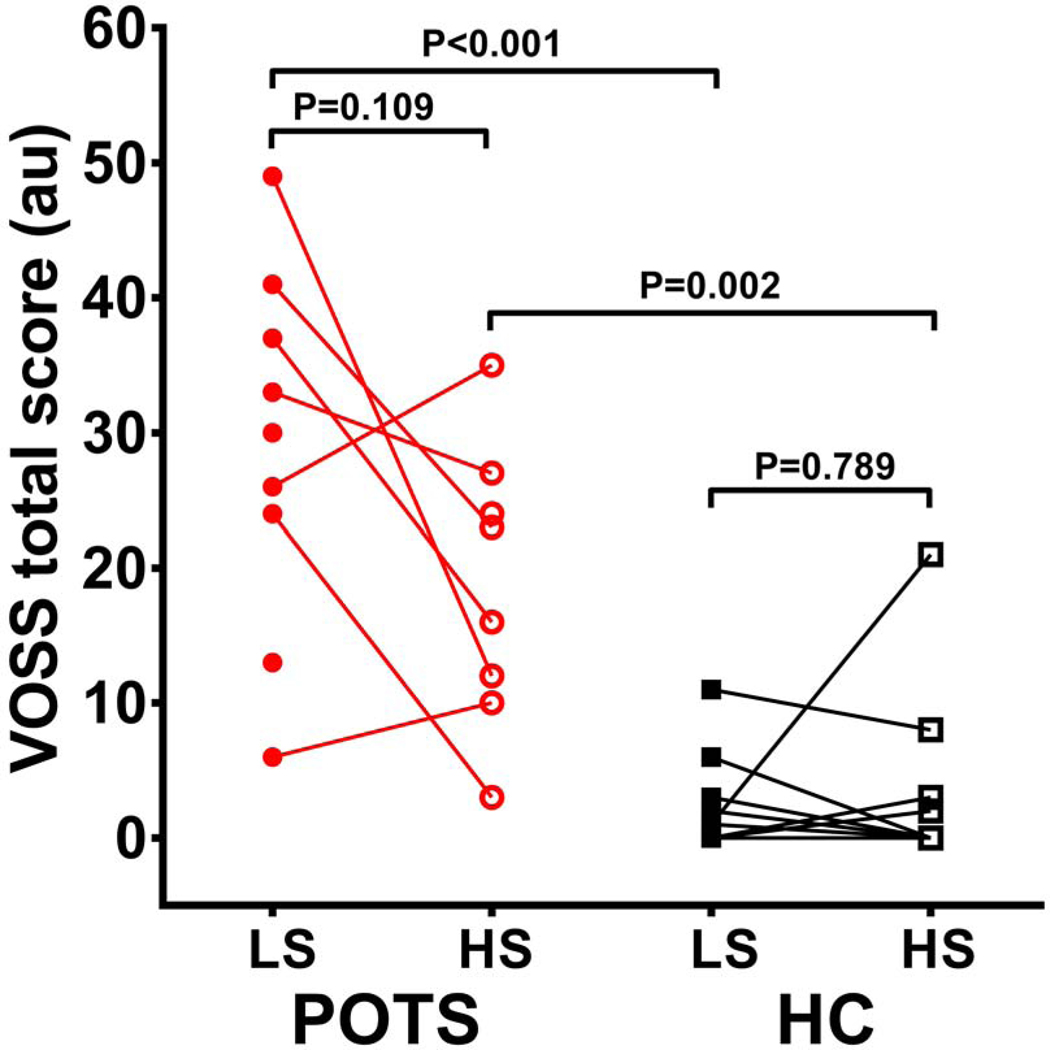 Figure 4: