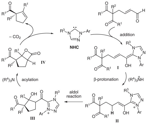 Scheme 3