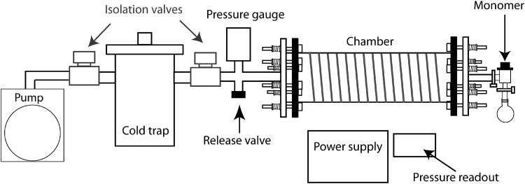 FIG. 1.