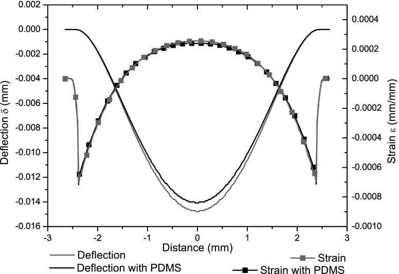 Fig. 7