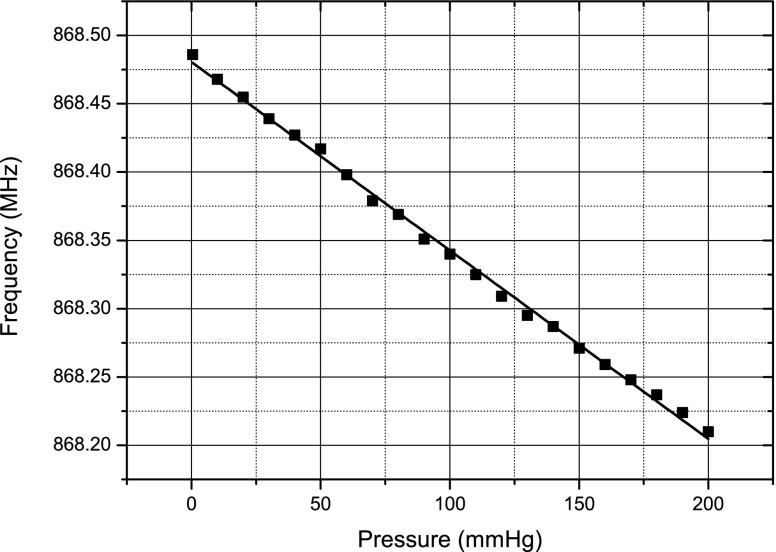 Fig. 13