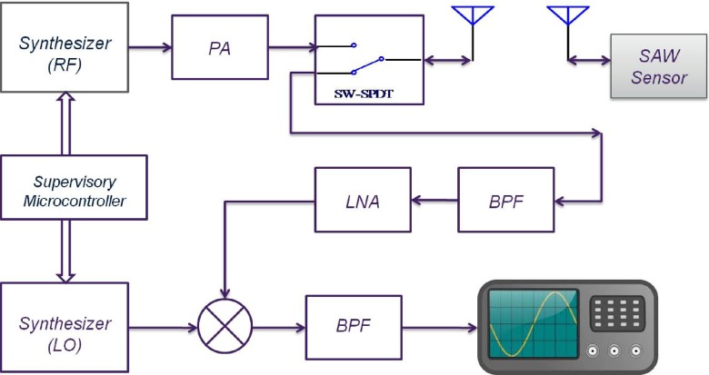 Fig. 16