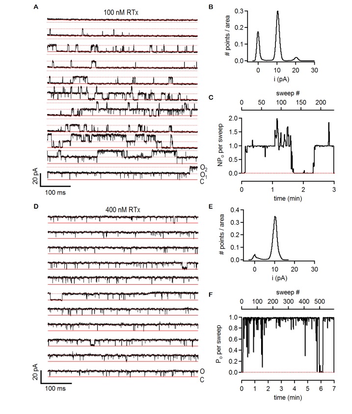 Figure 6—figure supplement 1.