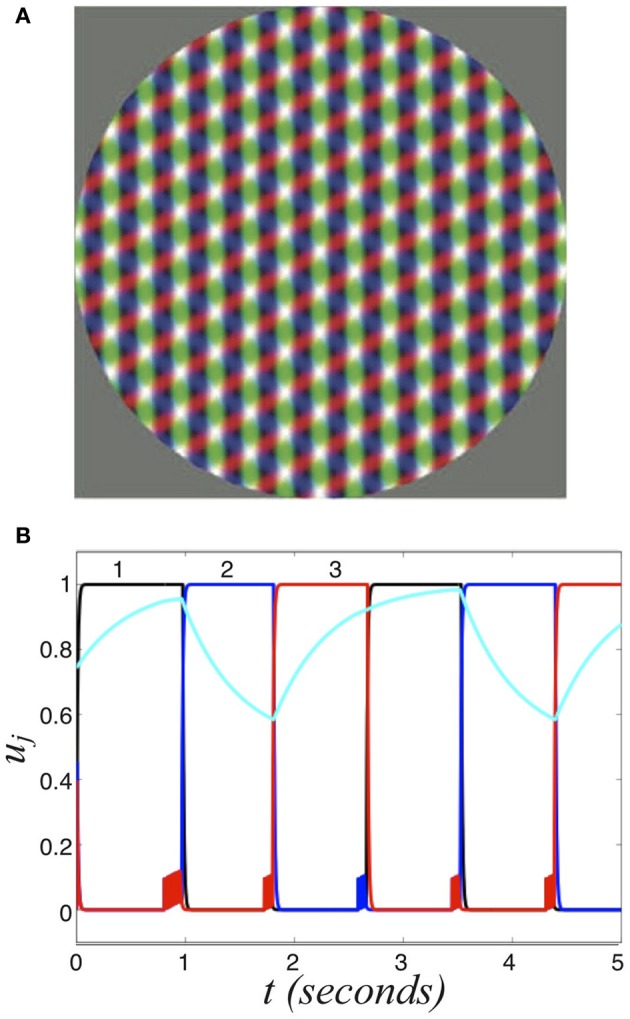 Figure 11