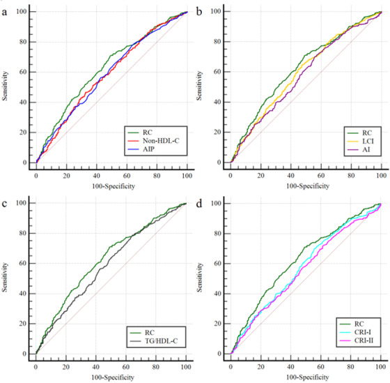 FIGURE 3