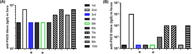 FIG 9