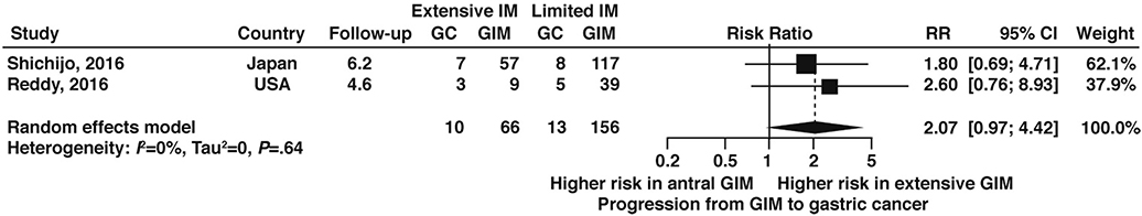 Figure 15: