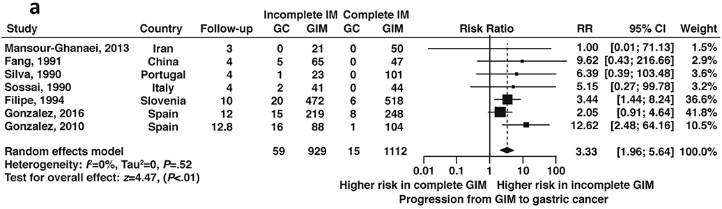 Figure 14a: