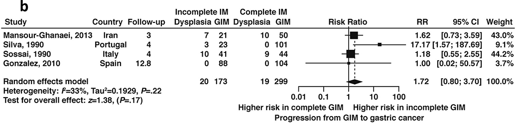 Figure 14b: