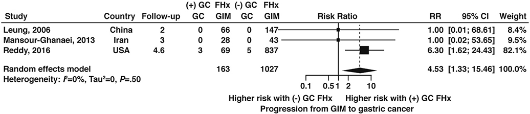 Figure 13: