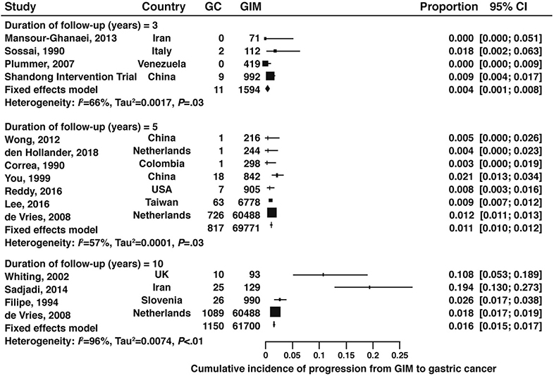 Figure 11: