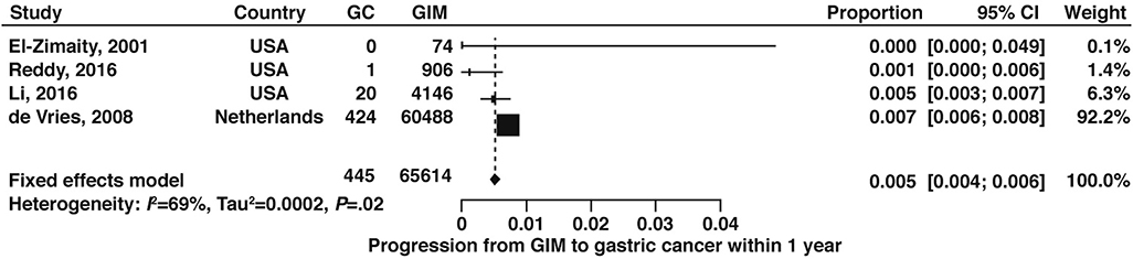 Figure 18: