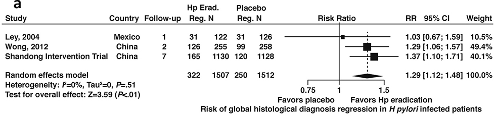 Figure 6a: