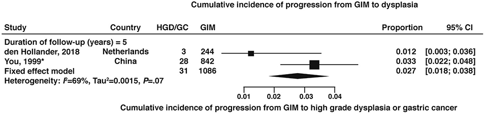 Figure 9: