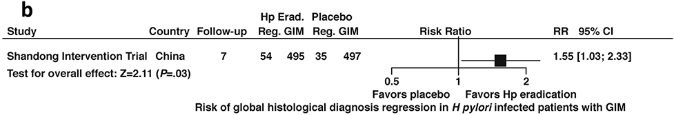 Figure 6b: