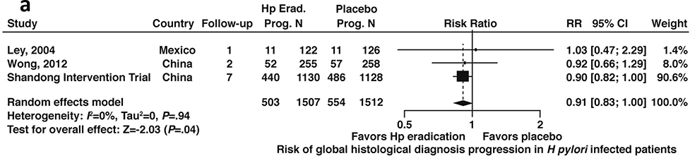 Figure 5a: