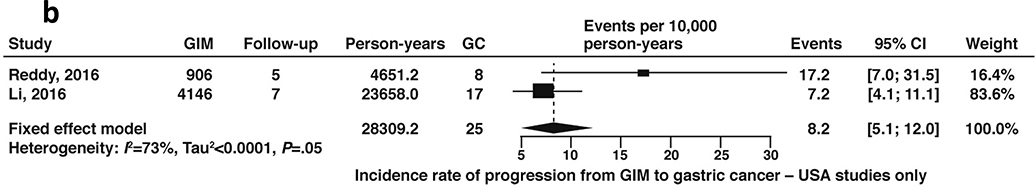 Figure 10b: