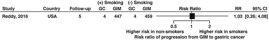 Figure 16: