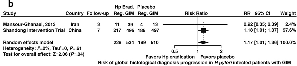 Figure 5b: