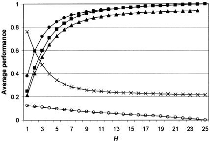 Figure  3