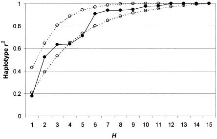 Figure  10