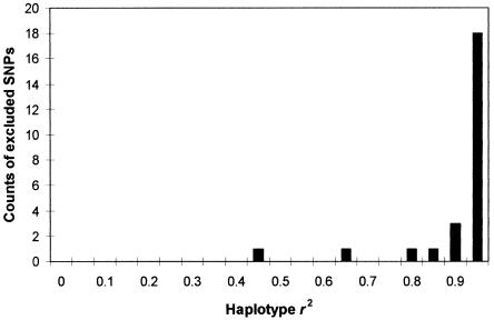 Figure  4