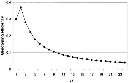 Figure  7