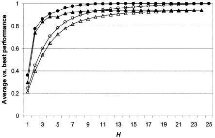 Figure  5