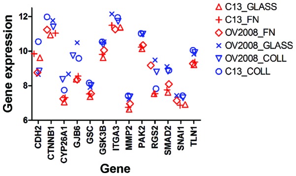 Figure 10