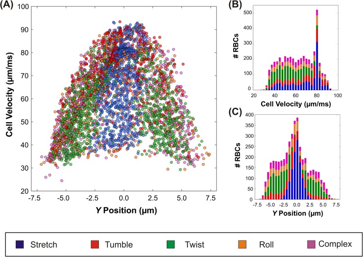 FIG. 3.