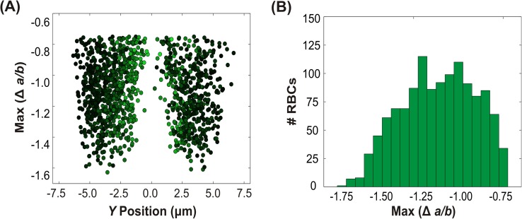 FIG. 7.