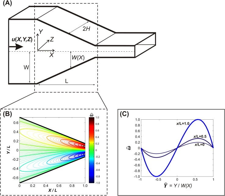 FIG. 8.