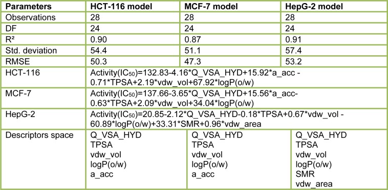 Table 6