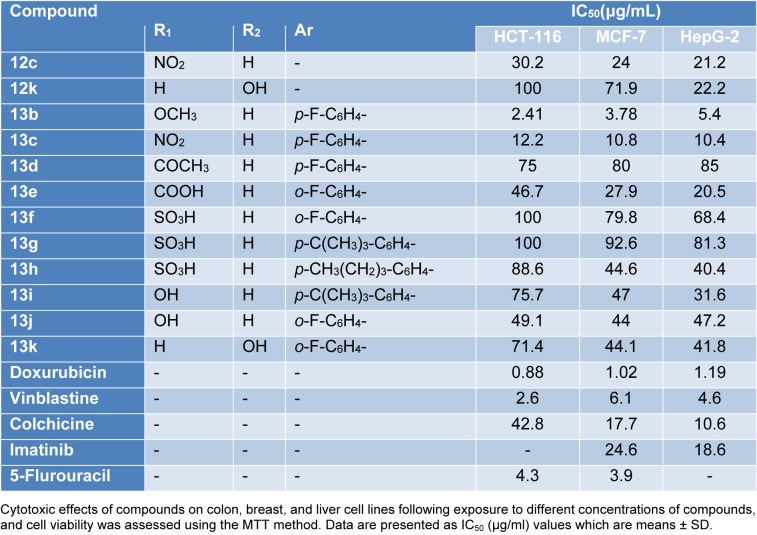 Table 4