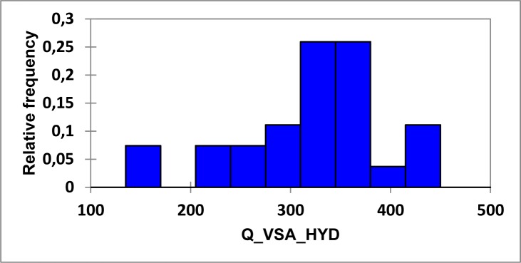 Figure 12