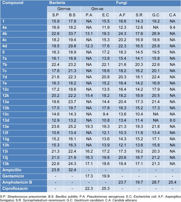 Table 1