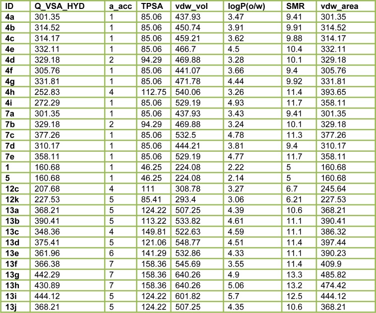 Table 7