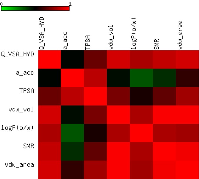 Figure 11