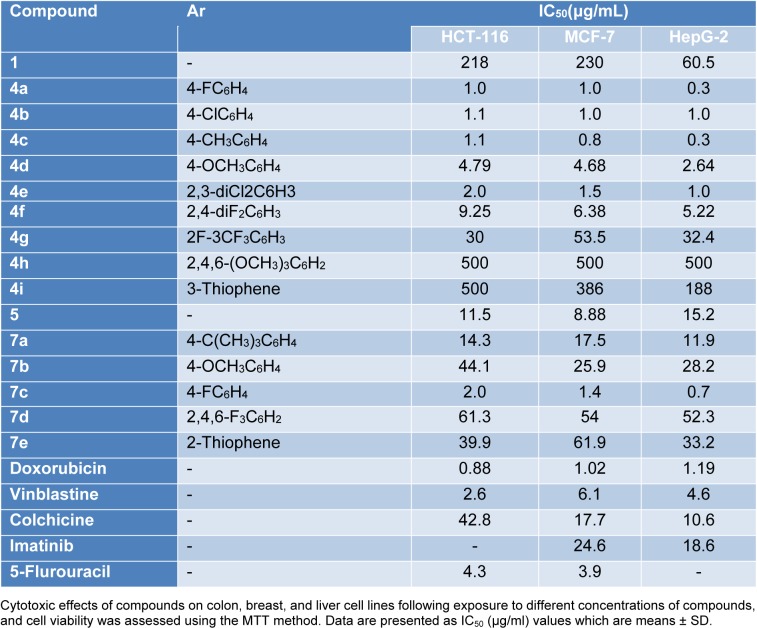 Table 3