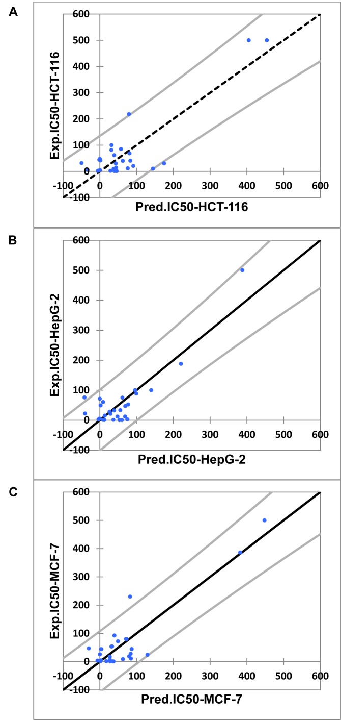 Figure 13