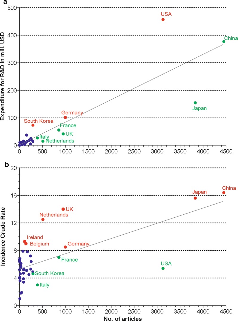 Fig. 4