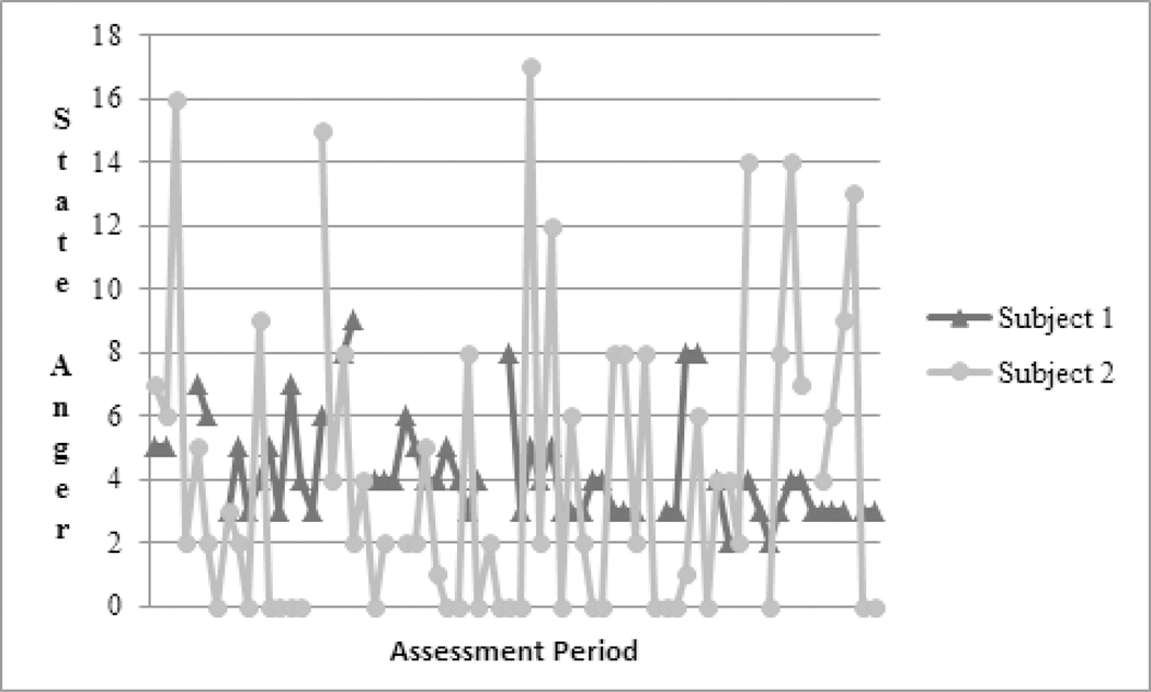 Figure 1.