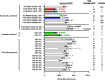 Extended Data Fig. 1